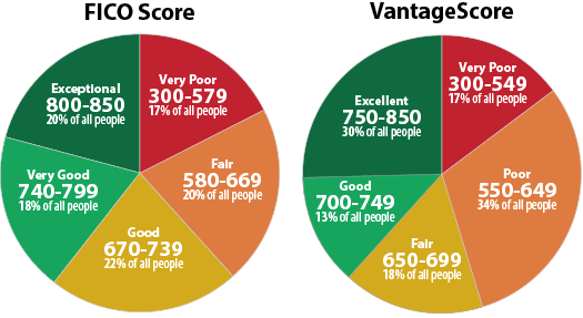 experian-good-score-ranges