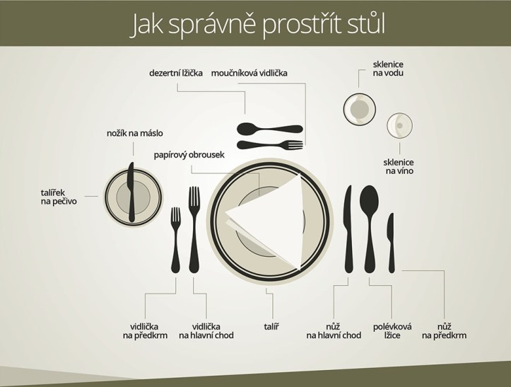 table_setting_infografika